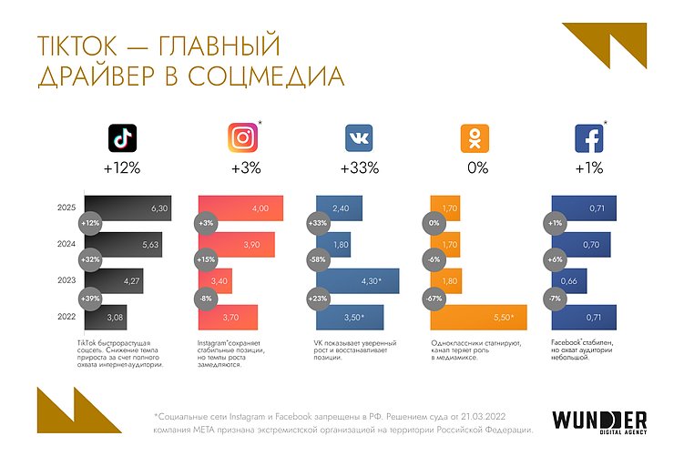 Тенденции digital-рынка Беларуси в 2025