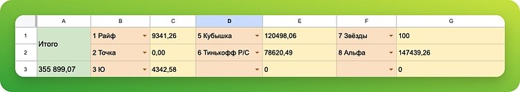 Как я перестал вручную заполнять таблицу ДДС. Авторский гайд по автоматизации