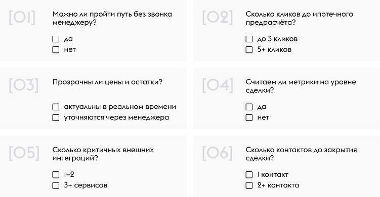 Что реально продаёт новостройки онлайн, а что создаёт видимость результата