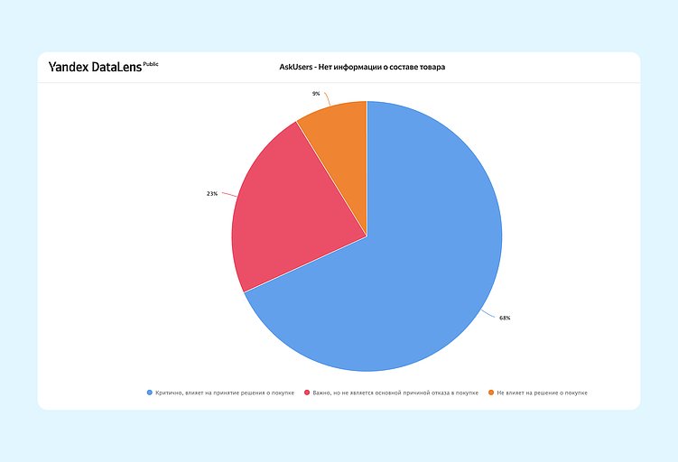 Что не работает в интерфейсах e-commerce — опросили 1000 пользователей
