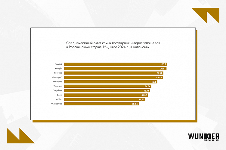 Рекламный рынок России 2024: исторический рост, e-retail медиа, трансформация digital-каналов