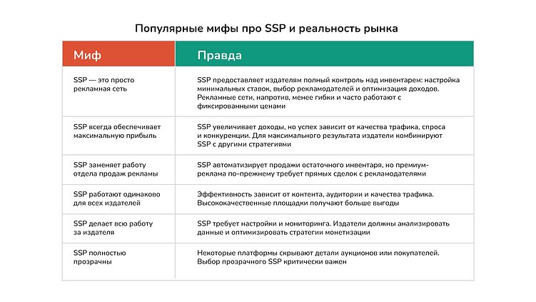 Как SSP соединяют бренды с паблишерами: взгляд изнутри