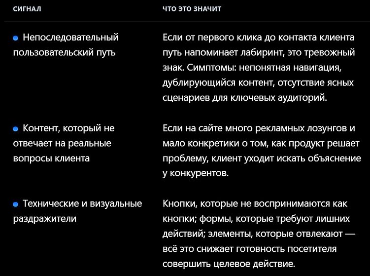 Эффективность сайта под контролем: экспертная инструкция для руководителя