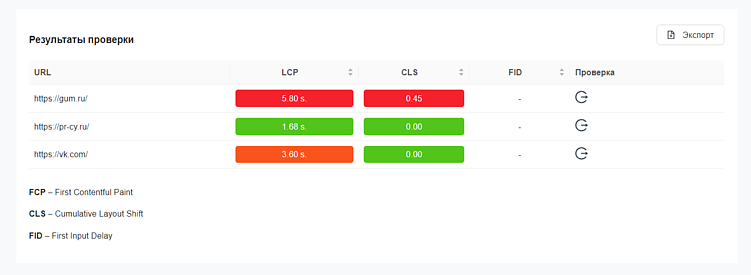 Интерфейс сервиса для проверки Core Web Vitals