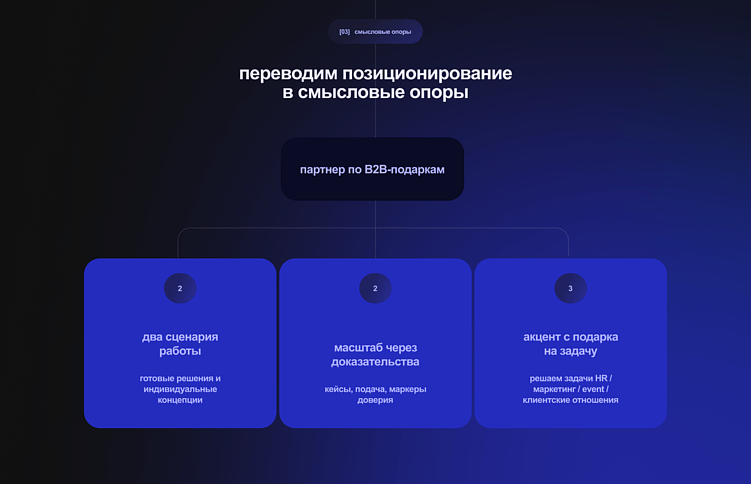 Как делать правильный редизайн сайта, а не просто обновляться ради обновлений?