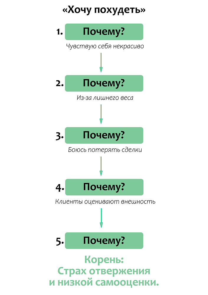 Ваша ЦА — не «мужчины 25-45 лет». Как найти портрет клиента через боль, а не демографию