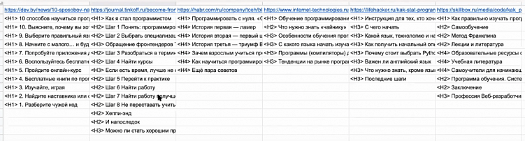 Плагин SEO META in 1 CLICK позволяет посмотреть структуру заголовков в статьях на сайтах-конкурентах