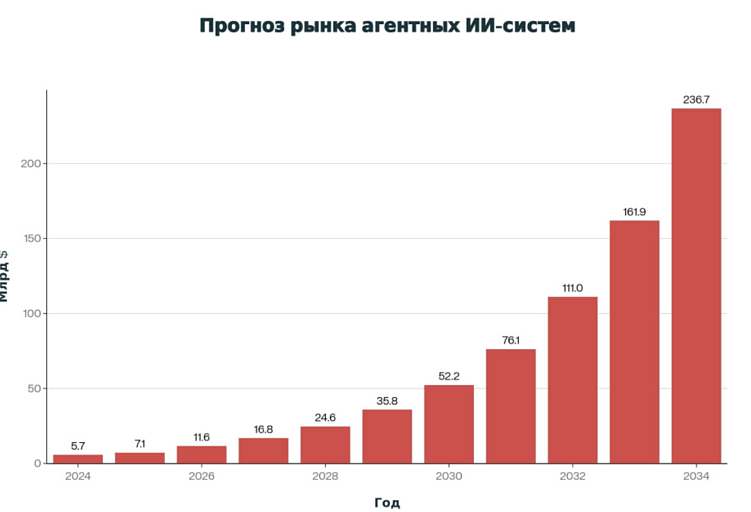 Контент-завод с помощью ИИ-агентов: ожидания и реальность