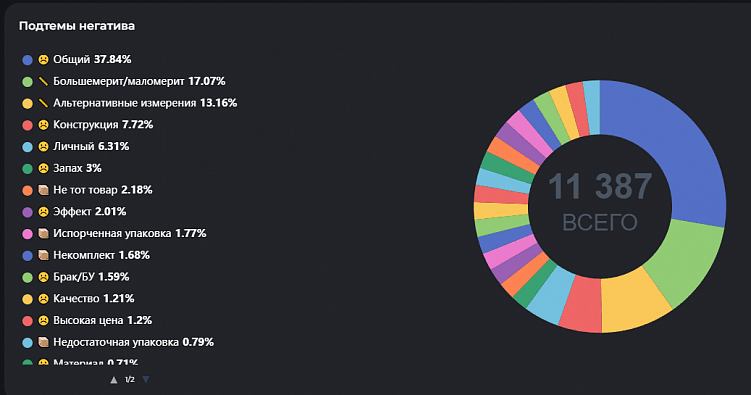 Как с помощью аналитики укрепить репутацию бренда?