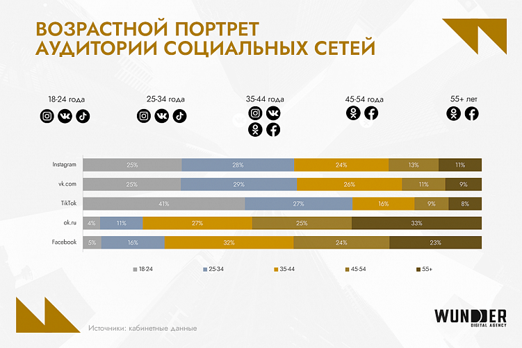 Digital-рынок Беларуси 2024: что учитывать и чем пользоваться бизнесу сегодня