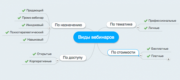 Вебинар как инструмент маркетинга: как это работает
