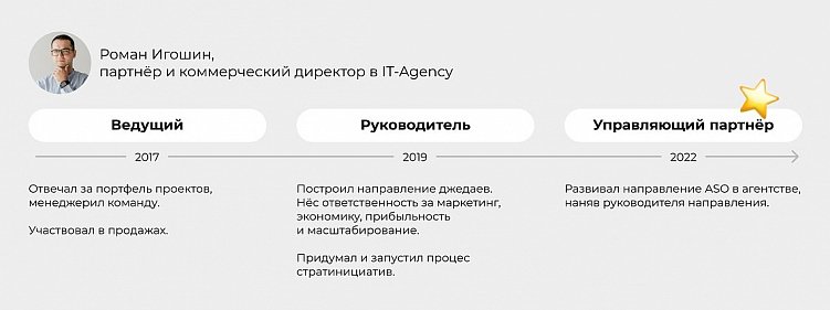 Как растут ведущие в агентстве? Как захотят