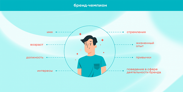 Разработка SMM-стратегии: пошаговый план продвижения в соцсетях + чек-лист