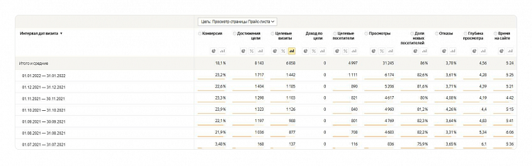 Каждый переезд — немножечко смерть, или как сайты меняют платформу