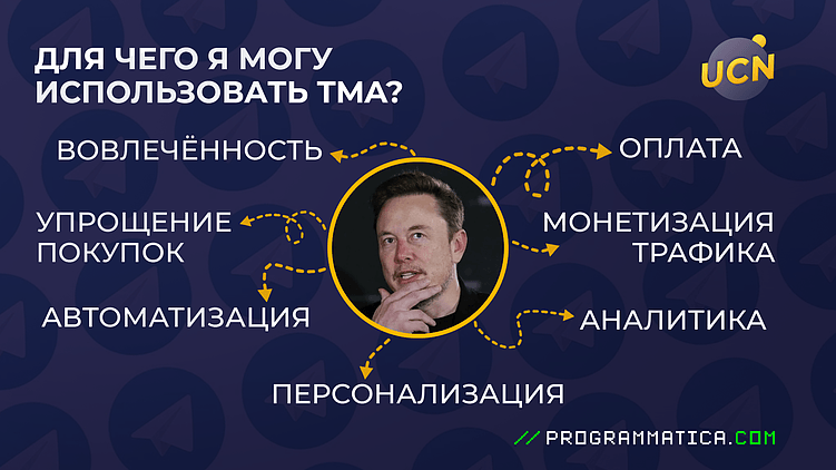 7 ответов на популярные вопросы про Telegram Mini Apps