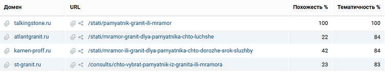 Рынок, о котором не говорят: как продвигать ритуальные услуги и привлекать клиентов