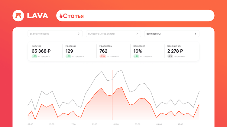 Что такое EBITDA — объясняем простыми словами