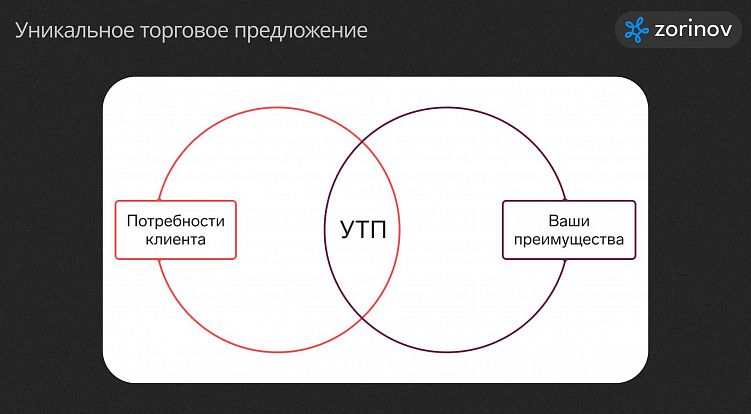 Анализ целевой аудитории и их болей для создания уникального предложения с помощью нейросетей