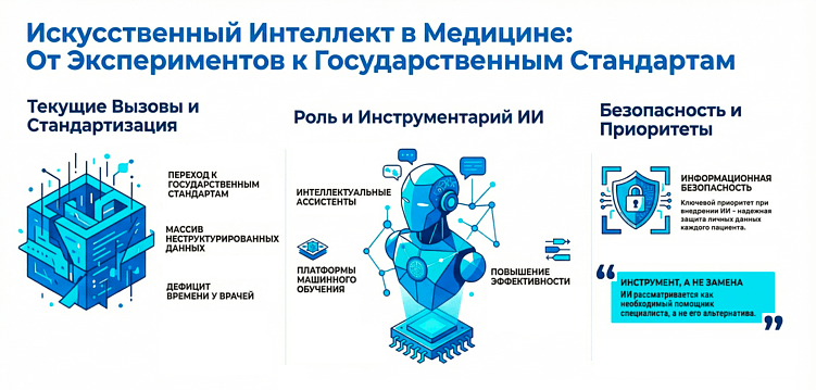 Искусственный интеллект в медицине: что поможет сэкономить часы и миллионы клиникам и фармкомпаниям