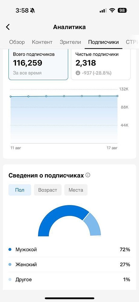 TikTok — последний незанятый канал? Почему брендам стоит заходить в 2025