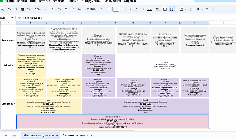Обучающий маркетинг сложных продуктов: инструкция по применению
