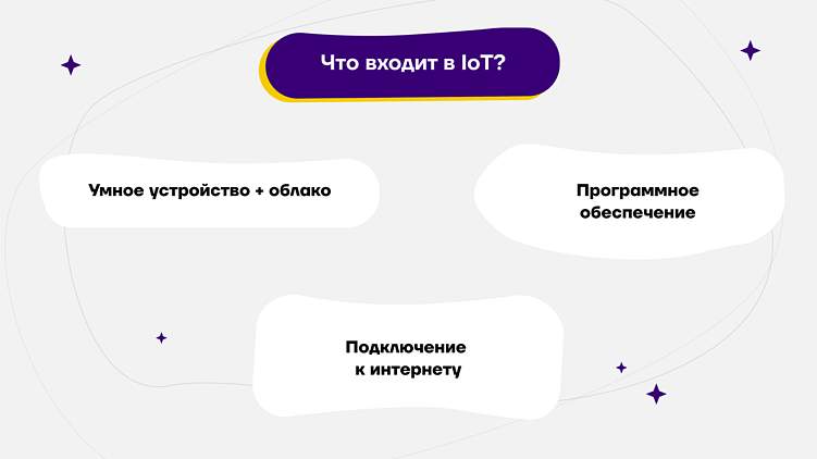 IoT-стартап без вложений в «железо»: как разработать прибыльное приложение