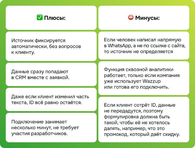 Сквозная аналитика WhatsApp: как перестать гадать, откуда пришёл клиент