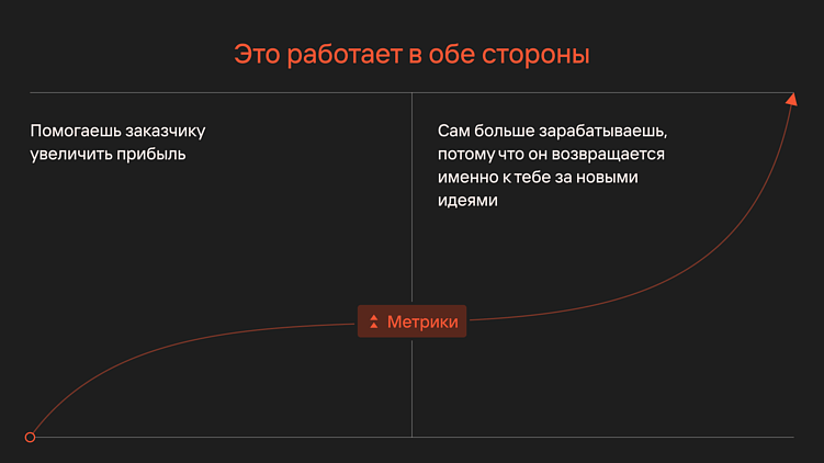 Долгосрочные отношения с клиентом
