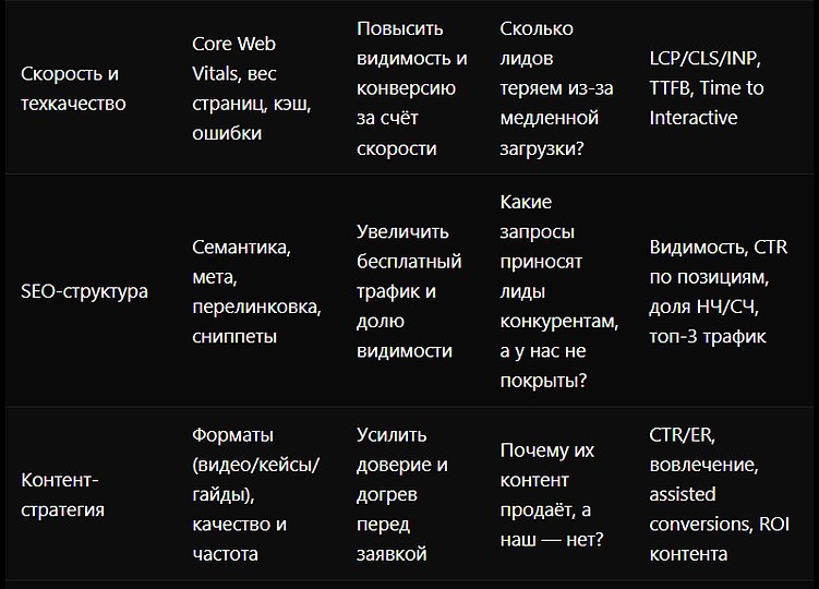 Как конкурентный анализ помогает вывести сайт в лидеры ниши