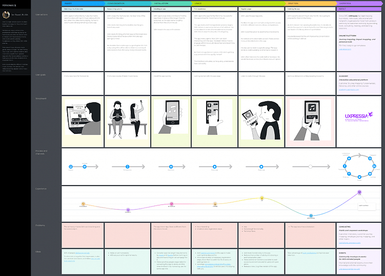 CJM в сфере мобильной разработки. 3 примера использования
