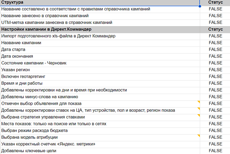 Что делать, если не устраивают результаты рекламы?