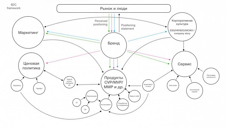 Зачем брендинг в IT?