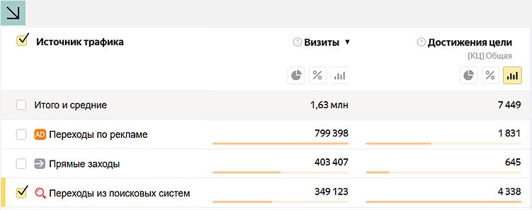 Где клиники теряют пациентов: разбор барьеров конверсии медицинских сайтов