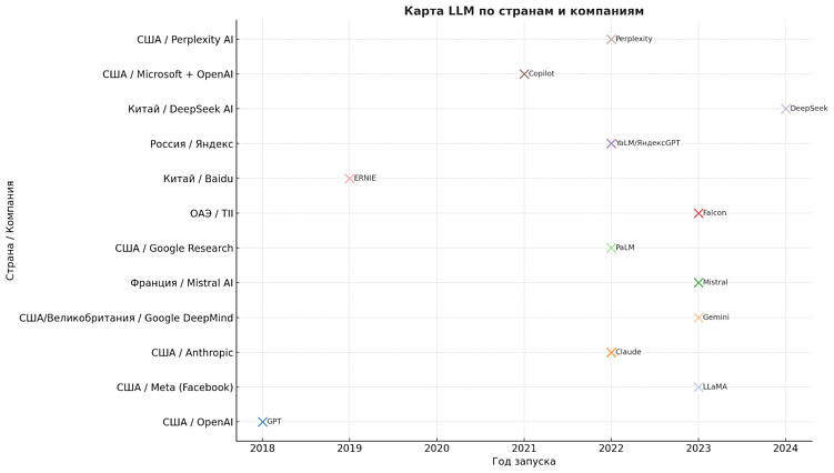 Ландшафт основных терминов в области генеративного AI, их взаимосвз