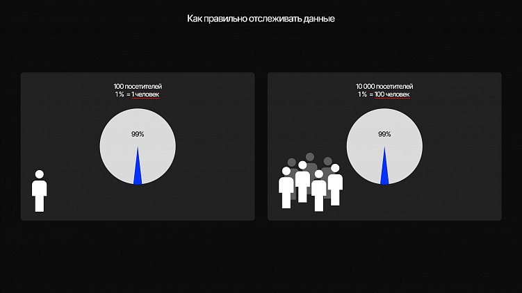 Репрезентативная выборка