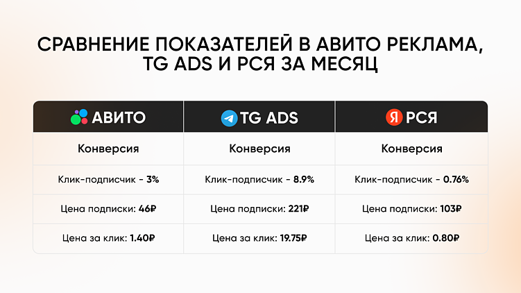Как работает Авито Реклама в 2026 году и почему это самый дешевый источник трафика прямо сейчас