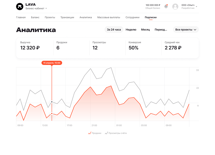 Интернет-эквайринг для SaaS: требования к платежному агрегатору