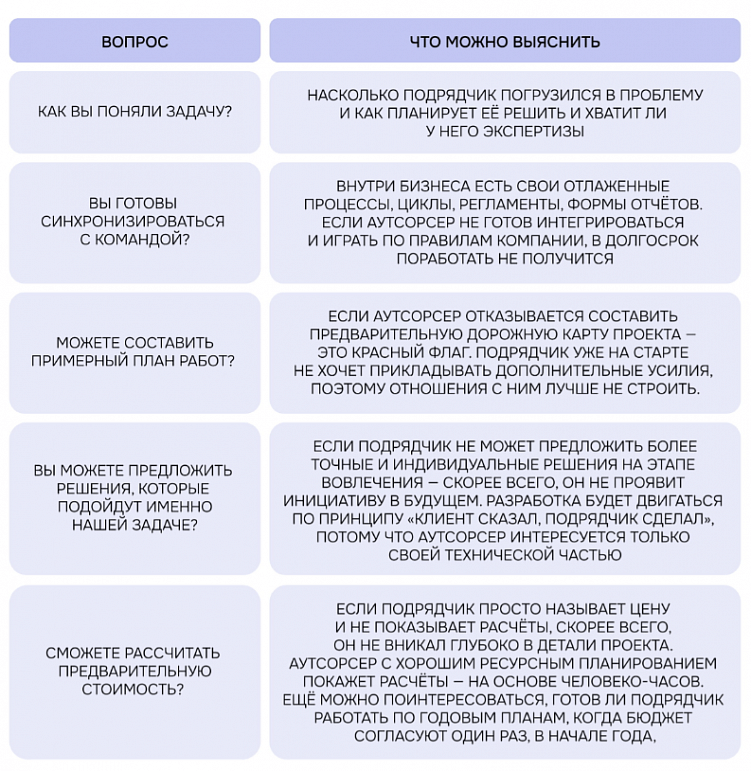 С помощью ответов на эти вопросы будет легче сразу отказаться от работы, если не получится найти точки соприкосновения