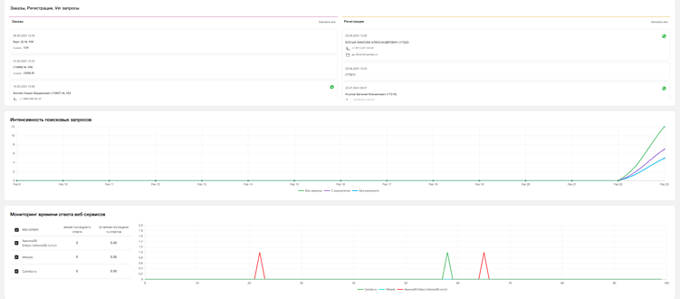 Топ сервисов онлайн проценки автозапчастей 2026