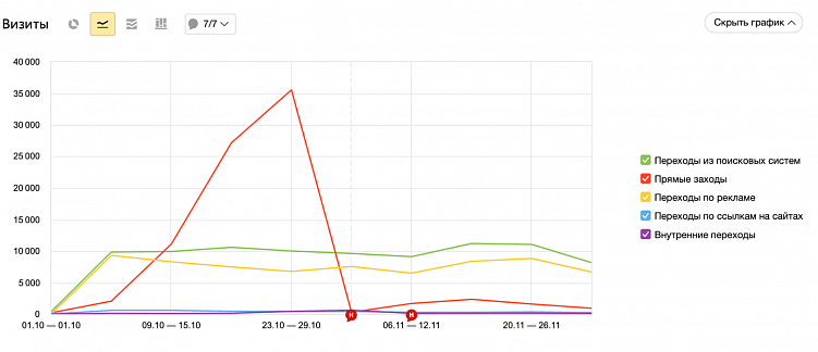 11 грязных приёмов в SEO: как «валят» конкурентов в металлопрокате