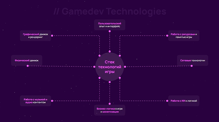 Применяем 16 лет опыта в геймдеве при переходе на энтерпрайз разработку