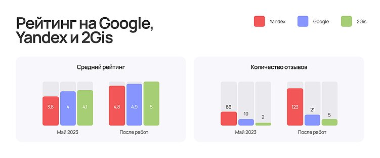 Почему нельзя переставать работать со своей репутацией