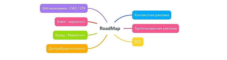 Продвижение b2b продуктов. Специфика и лучшие мультиканальные решения!