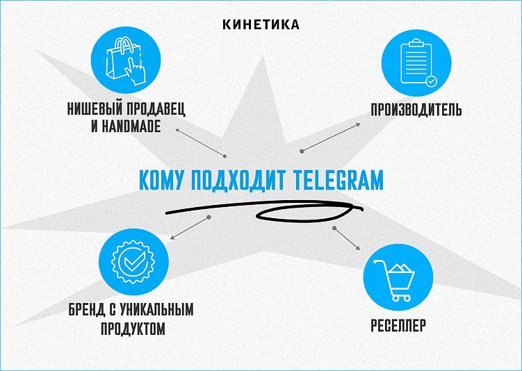 Куда идти с Wildberries и Ozon, если продажи стали убыточными