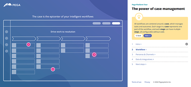 AI-driven Customer Journey: как ИИ предсказывает путь пользователя до покупки