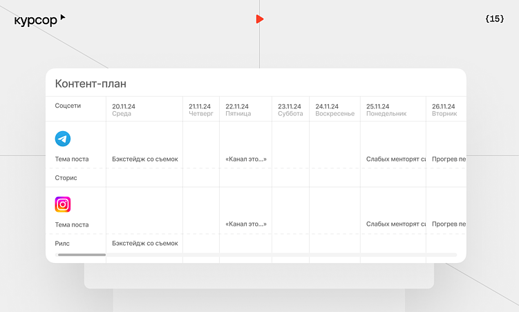 Поработали с контенщиками на аутсорсе и наконец-то поняли, как строить маркетинг в дизайн-агентстве