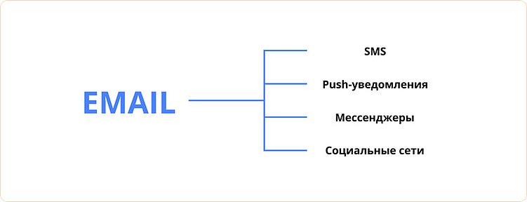 8 главных трендов email-маркетинга в 2025 году: что изменилось и как это использовать