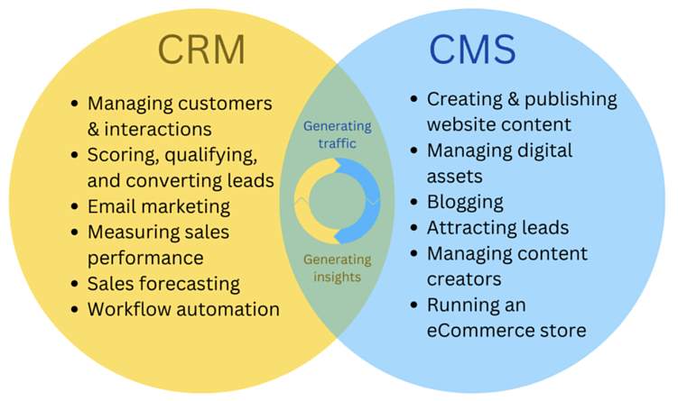 Контент-завод с помощью ИИ-агентов: ожидания и реальность