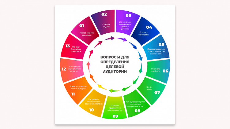 Как писать продающие посты для личного блога