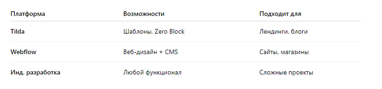 Функциональные возможности: tilda, webflow и индивидуальная разработка